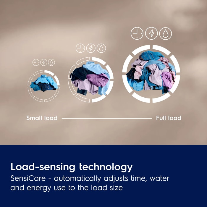Load-sensing technology. SensiCare - automatically adjusts time, water, and energy use to the load size